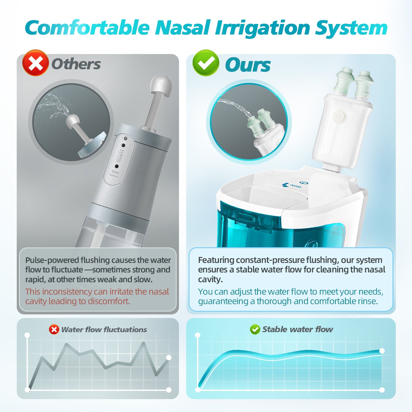 Sinus Rinse Machine, Nasal Flush System with 18 Saline Capsule Included, Electric Nasal Irrigation System with 3 Modes, Desktop Nasal Rinse Machine