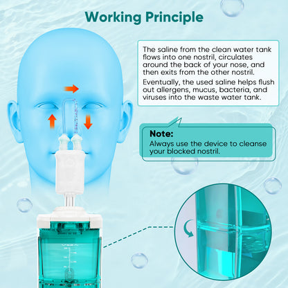 Sinus Rinse Machine, Nasal Flush System with 18 Saline Capsule Included, Electric Nasal Irrigation System with 3 Modes, Desktop Nasal Rinse Machine